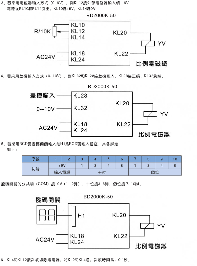 比例阀功率放大器bd2000k-50系列